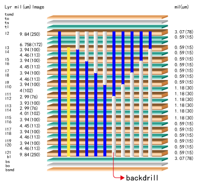 5G通讯高速OD体育