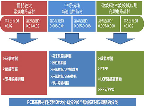 5GOD体育高频高速材料介绍