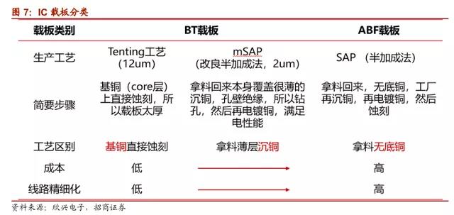 芯片封装基板需求增长，上市OD体育企业积极布局产业