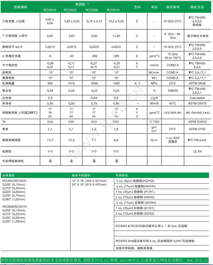 Rogers RO3003(图1)