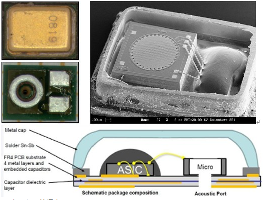 MEMS麦克风封装基板2021年概况