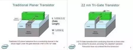 IC芯片设计、制造到封装全流程(图13)