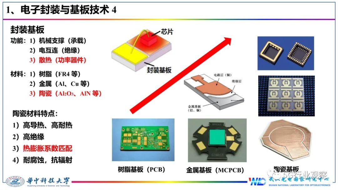 今天来报告一篇关于OD体育的技术文章,讲解什么是OD体育(图6)