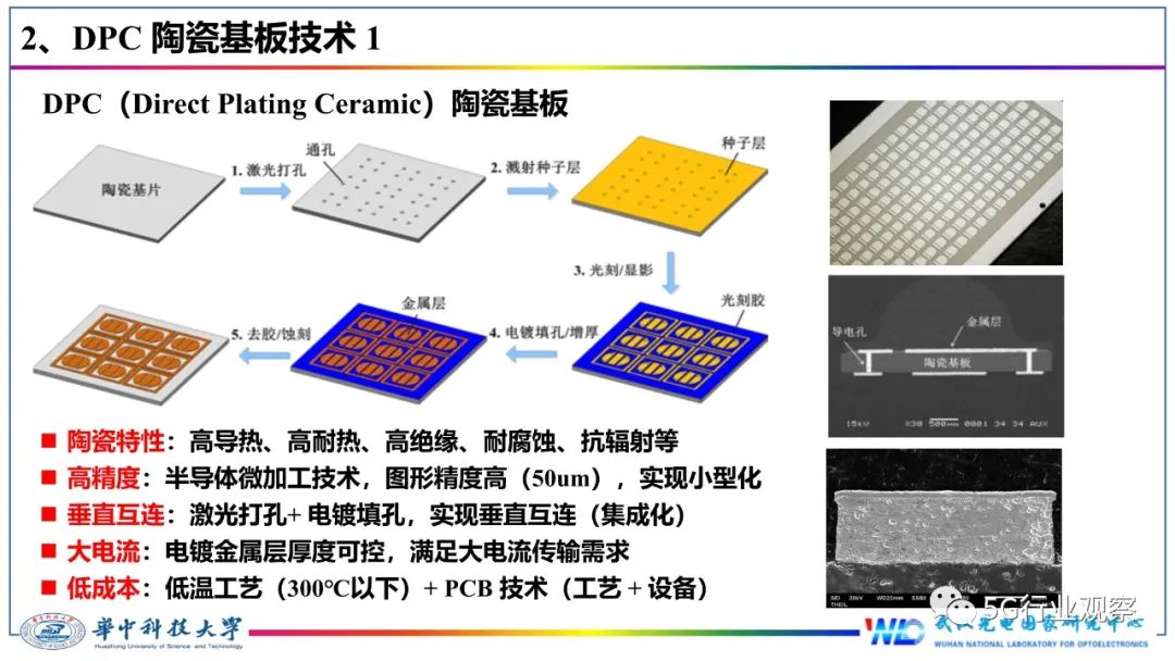 今天来报告一篇关于OD体育的技术文章,讲解什么是OD体育(图7)