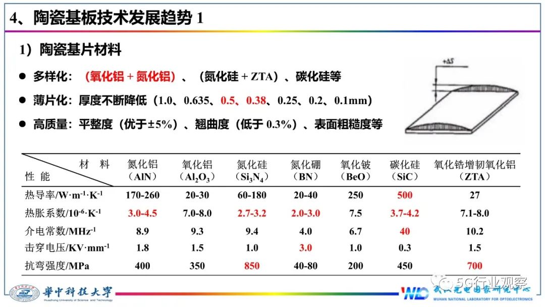 今天来报告一篇关于OD体育的技术文章,讲解什么是OD体育(图19)