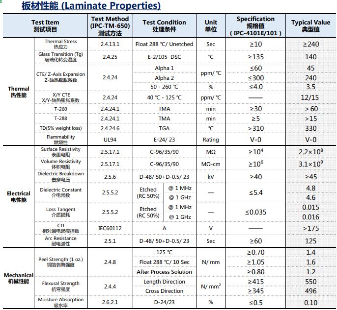 KB-6164 无铅材料(图1)