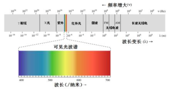  5G微波材料介电常数