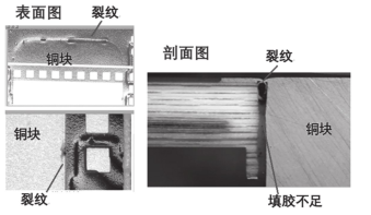 埋嵌铜块有裂缝怎么处理？